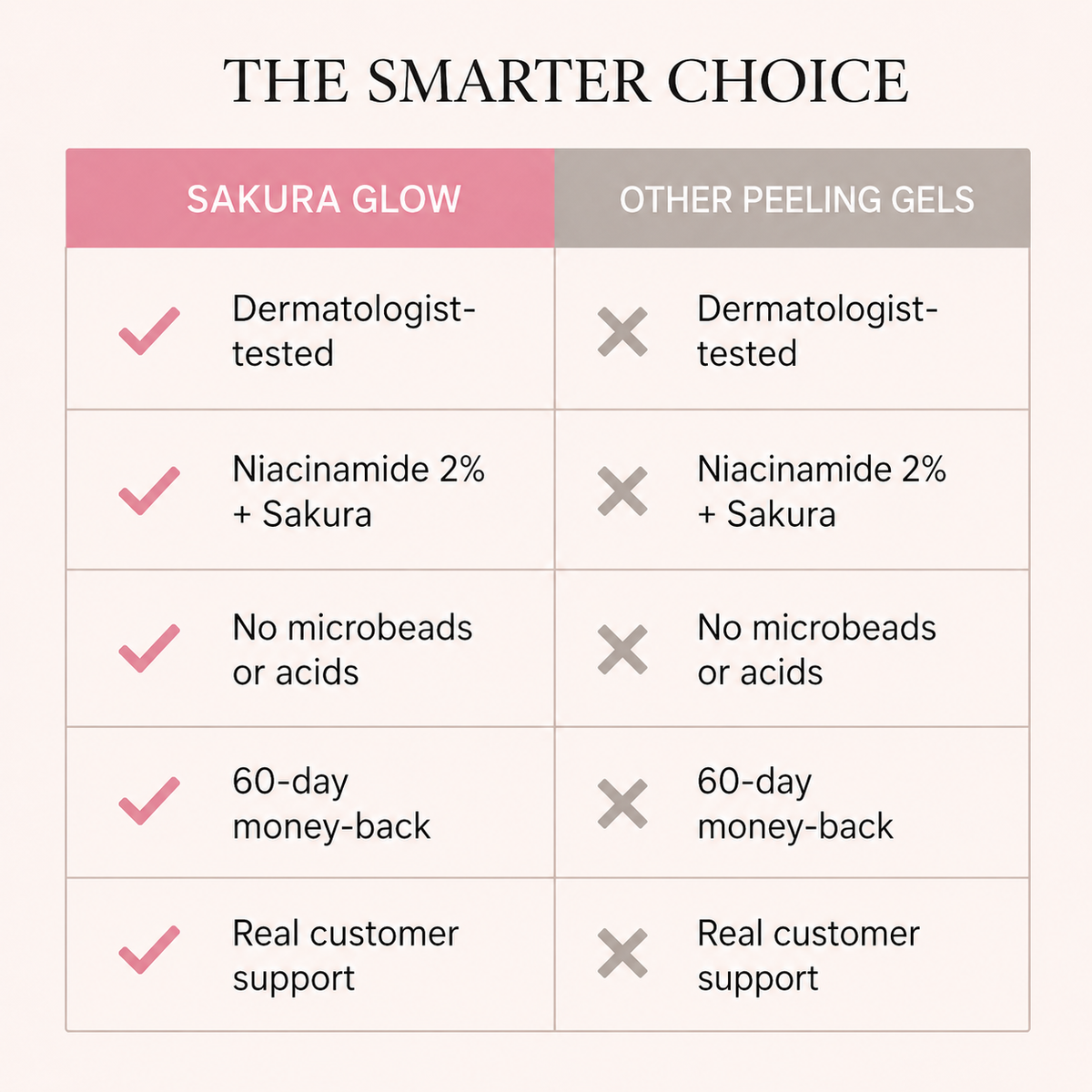 Sakura Cherry Blossom Peeling Gel