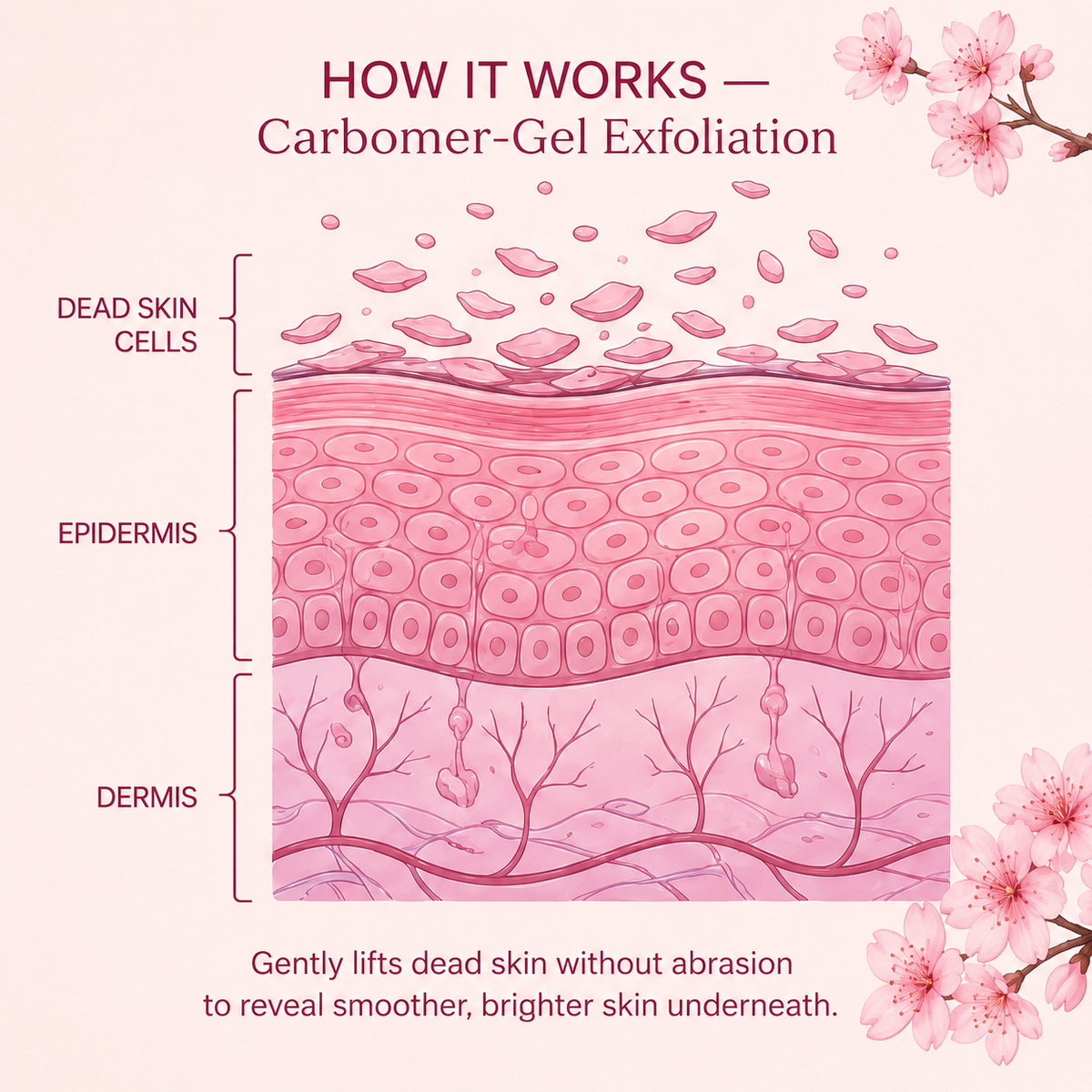 Sakura Cherry Blossom Peeling Gel
